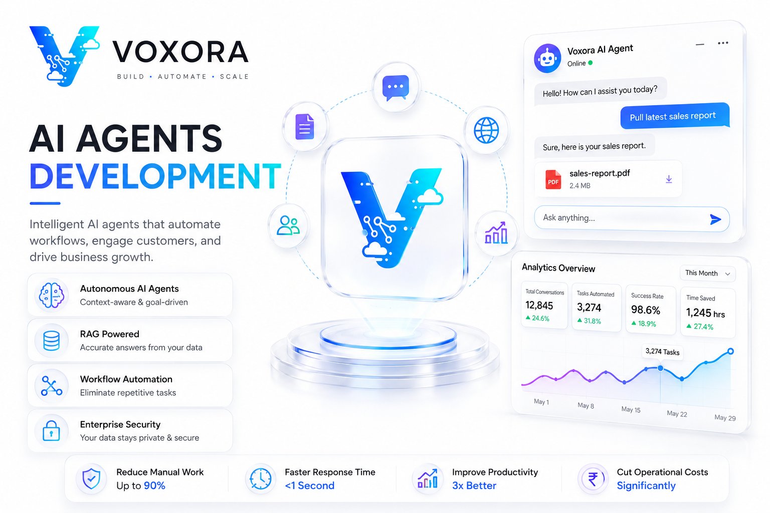 AI agent dashboard with workflow automation, large language models, business analytics, and intelligent assistants.