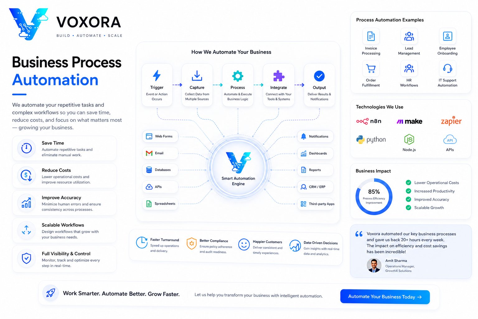 Business workflow automation with connected applications, robotic process automation, dashboards and AI-powered business operations.