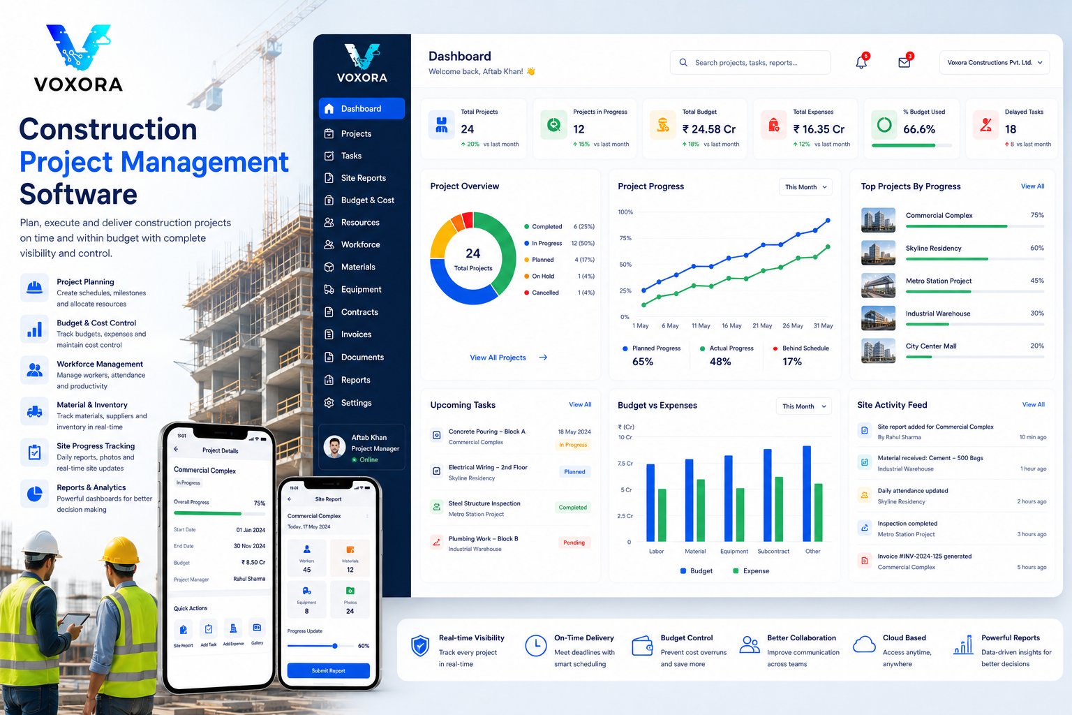 Construction project management dashboard showing project tracking, budgeting, workforce management and site analytics.