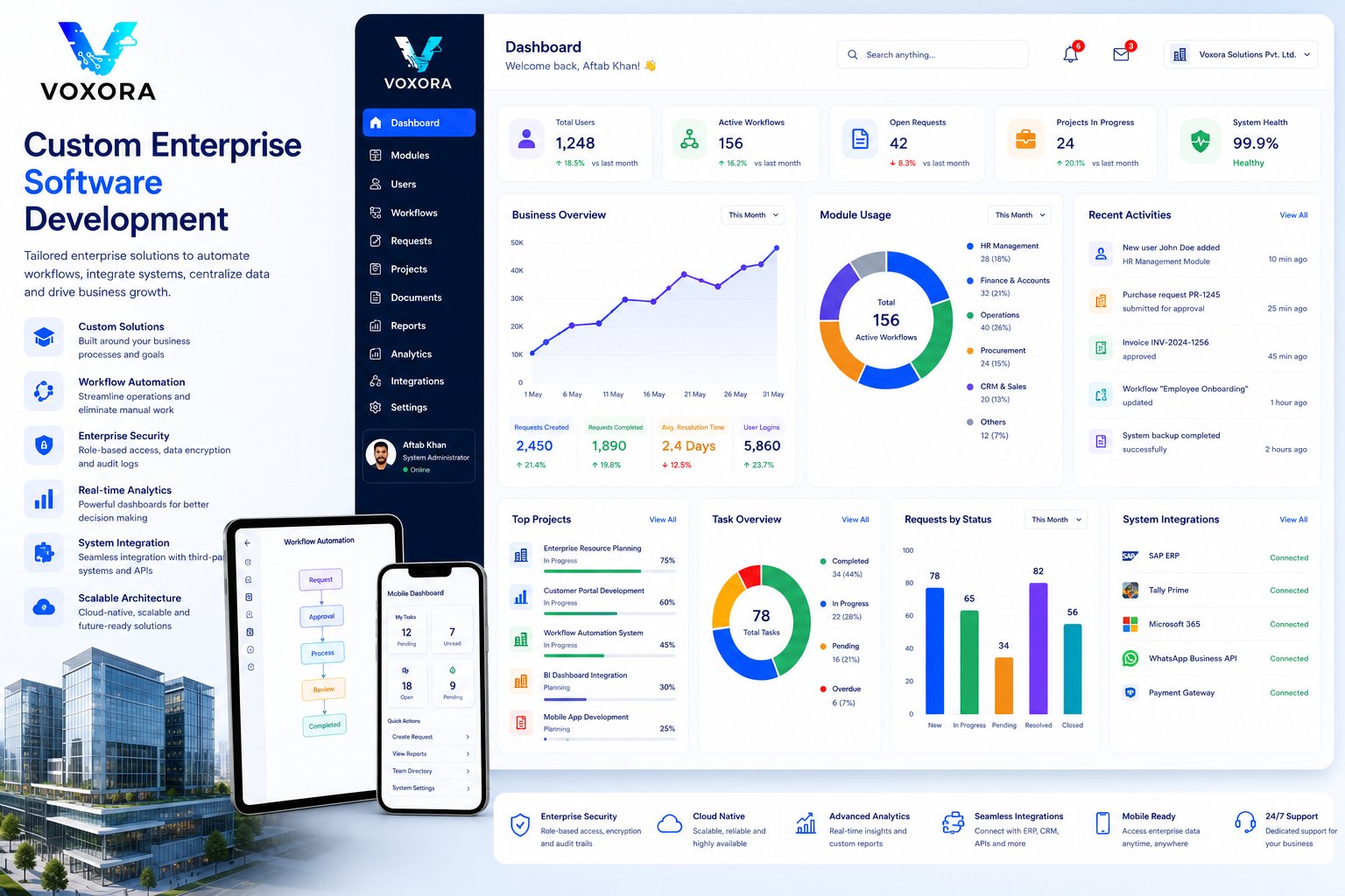 Enterprise software dashboard displaying workflow automation, analytics, user management, ERP modules and business intelligence.