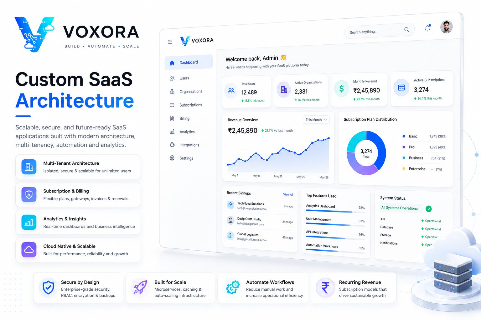 Modern SaaS platform dashboard with cloud infrastructure, subscription management, analytics and enterprise applications.