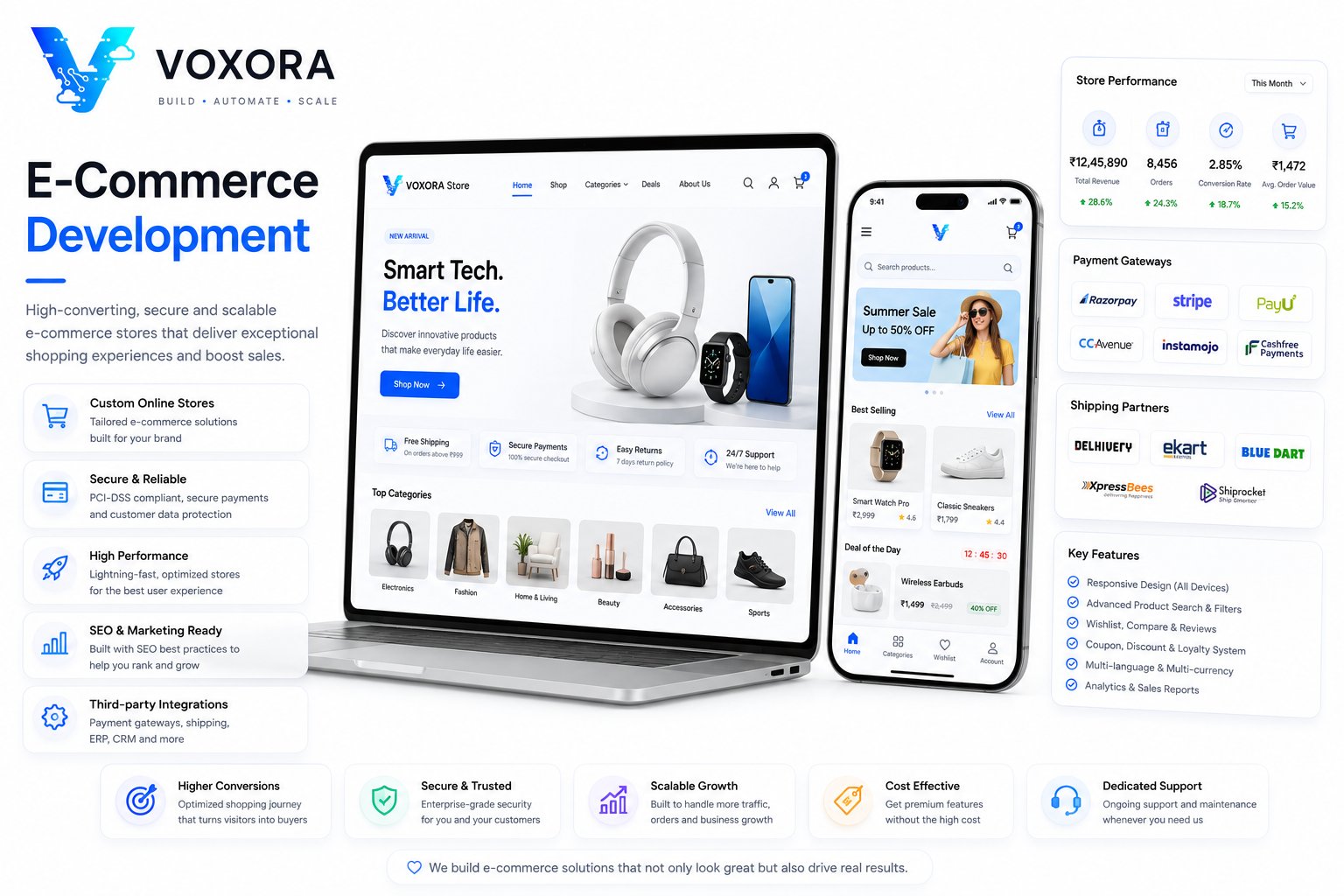 Modern e-commerce website with online shopping cart, product catalog, secure payments and order management dashboard.