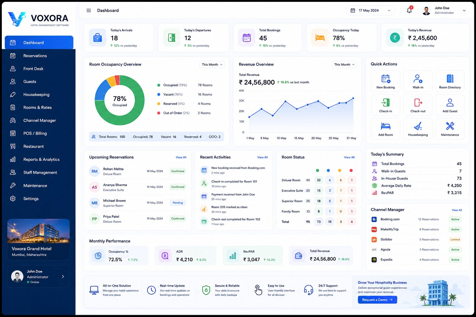 Modern hotel management software dashboard with room bookings, reservations, housekeeping and guest management.