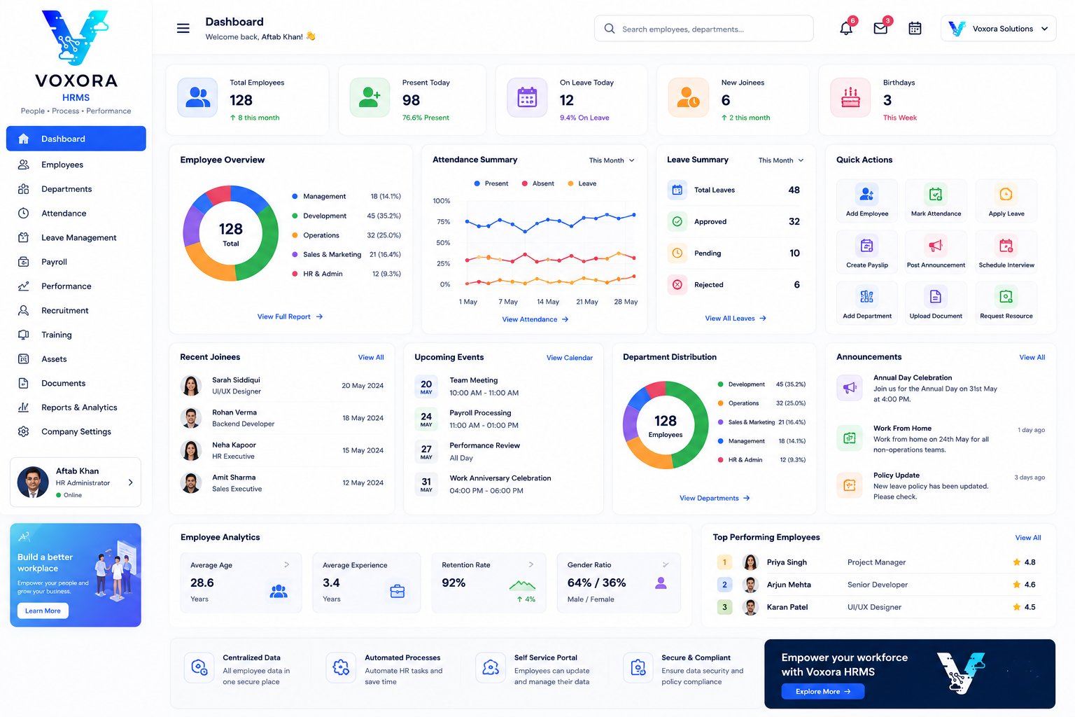HRMS dashboard showing employee records, attendance, payroll, leave management and recruitment analytics.