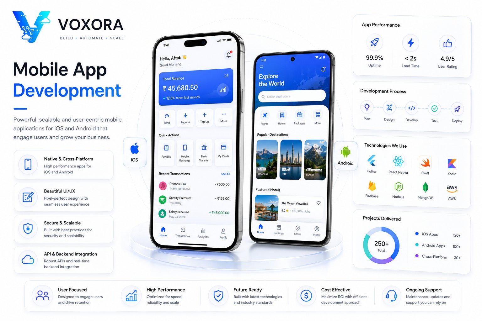 Modern Android and iOS mobile application development with smartphone UI, cloud integration and business apps.