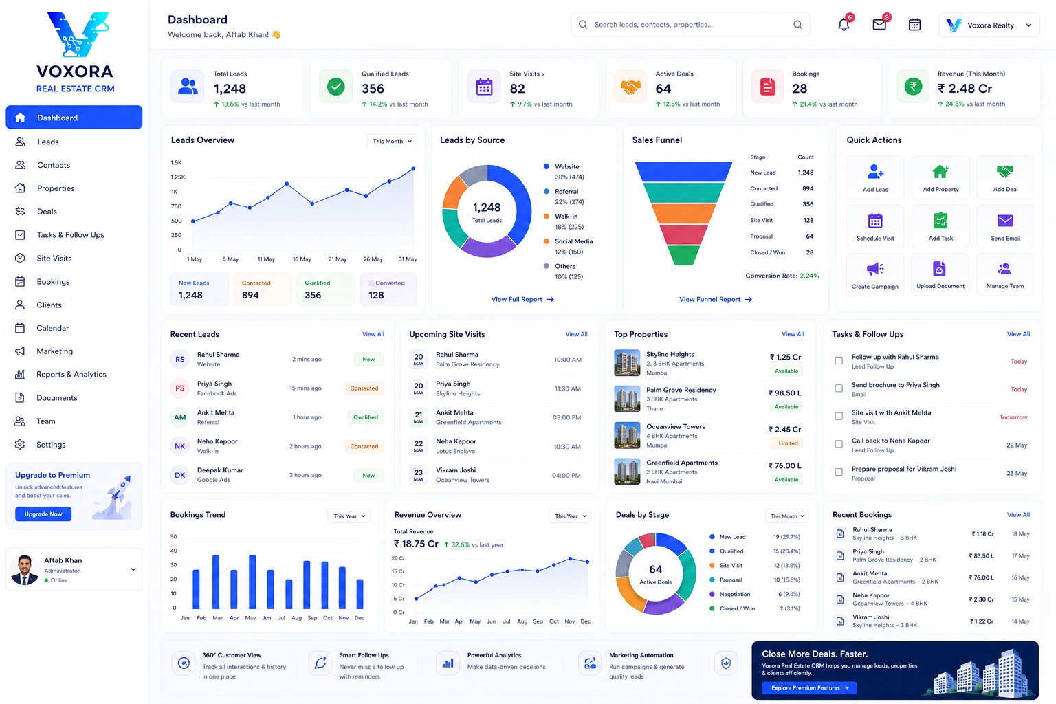 Real estate CRM dashboard displaying property listings, customer leads, sales pipeline, site visit scheduling and booking management.